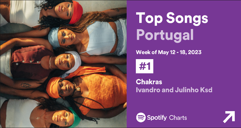 Imagem - topsongsspotimay1218
